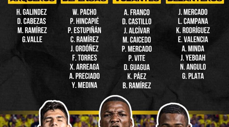LOS CONVOCADOS DE LA SELCCION ECUATORIANA PARA LOS 2 ULTIMOS PARTIDOS DE ELIMINATORIAS